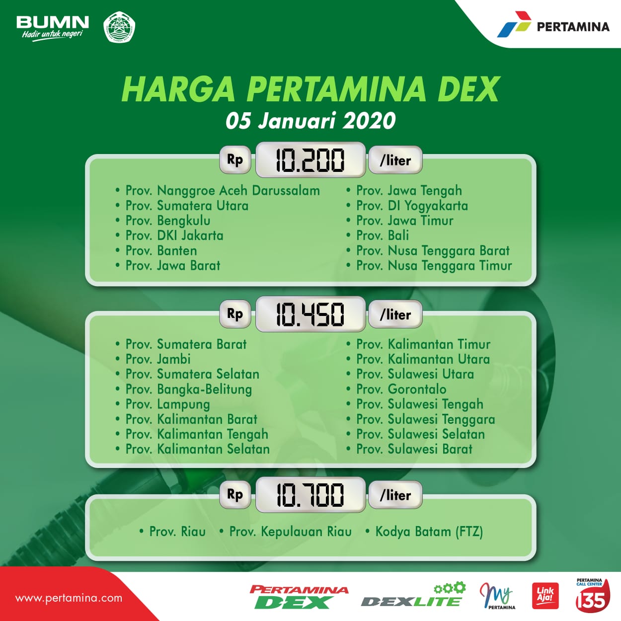 Mulai Hari Ini Pertamina Turunkan Harga BBM, Cek Harganya Mulai Hari Ini Pertamina Turunkan Harga BBM, Cek Harganya