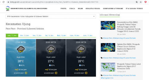 Screenshot Perakiraan Cuaca di Kota Parepare yang dikutip dari website BMKG.