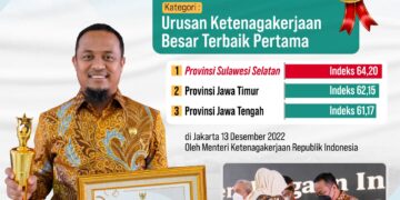 Pemprov Sulsel Terima Penghargaan IPK 2021 Urusan Ketenagakerjaan Kategori Besar Terbaik Pertama