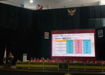 Unhas Gelar PKKMB 2023, Tahun Ini Terima 1.687 Maba Pascasarjana