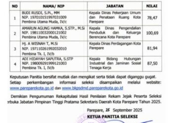 Hasil Assessment Seleksi Sekda Parepare Diumumkan, Amarun Agung Hamka Raih Nilai Sempurna