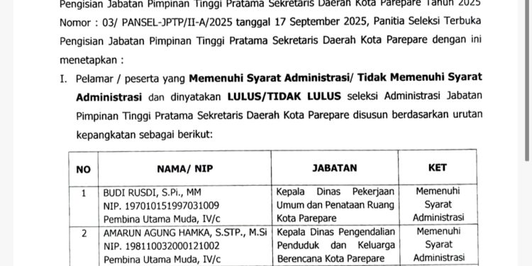 Panitia JPTP Umumkan 4 Kandidat Sekda Parepare Lolos Administrasi, Ini Nama-namanya